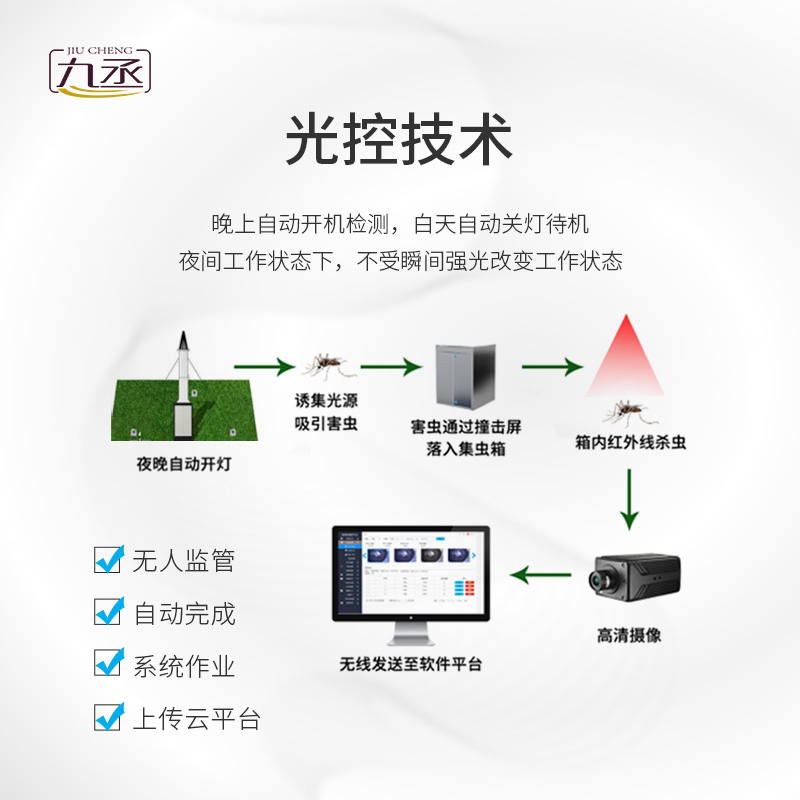 物聯網吸蟲塔原理是什么？